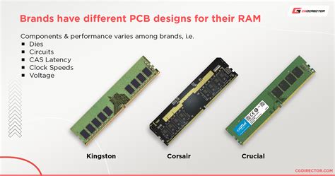 Select a Device for Memory (RAM) .